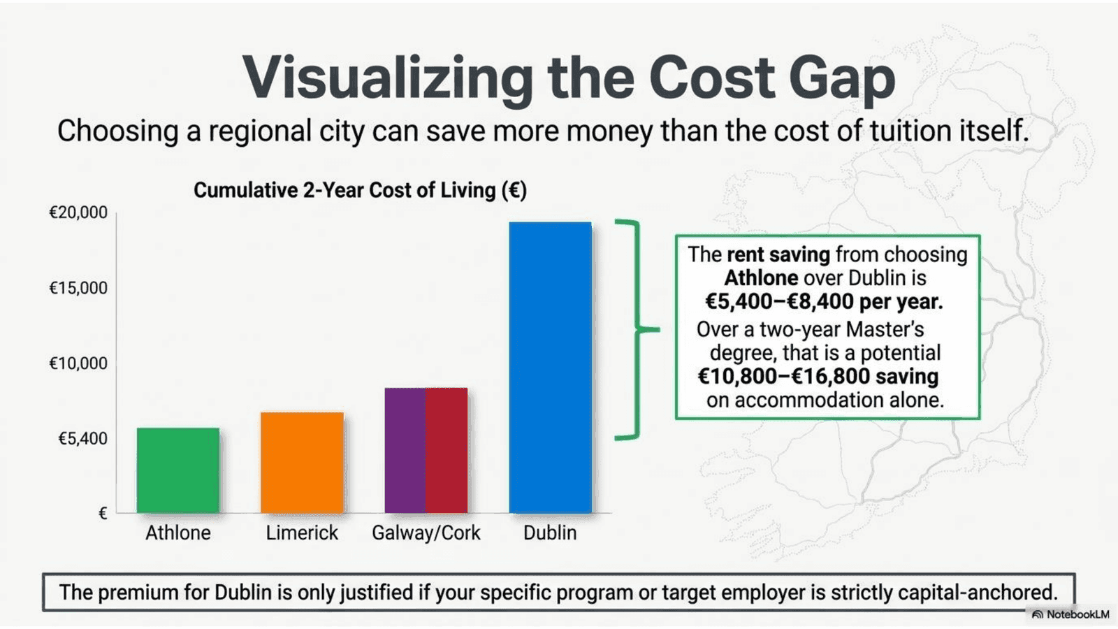 Ireland Strategic Student Wayfinder - slide 9 Limerick housing